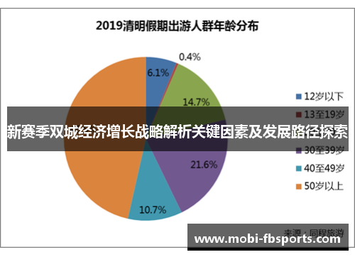 新赛季双城经济增长战略解析关键因素及发展路径探索
